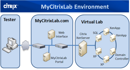 MCL Environment.png