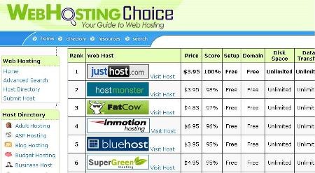 web hosting