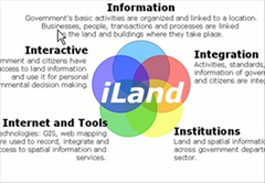 iland