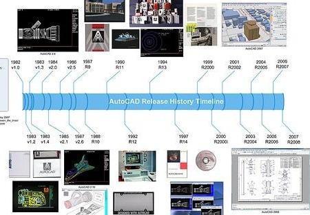 historia de autodesk autocad bentley