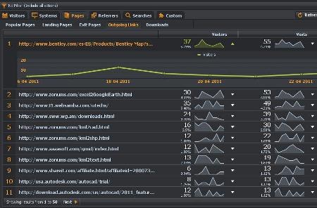 woopra monitorear visitantes en tiempo real
