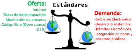 estandares topologias
