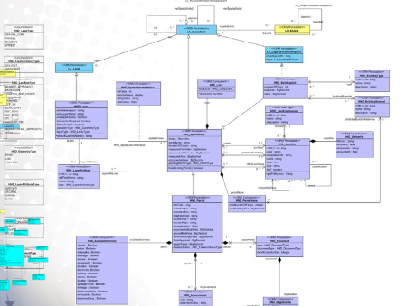 xml uml land