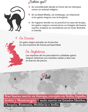 infografia de la suerte
